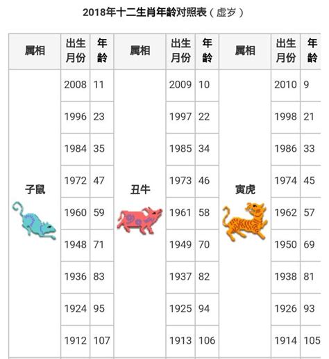 49年次屬|【49年次生肖】49年次生肖一次搞定！西元年份、生肖、年齡對。